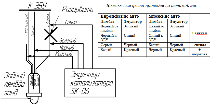 СК-02, СК-02а